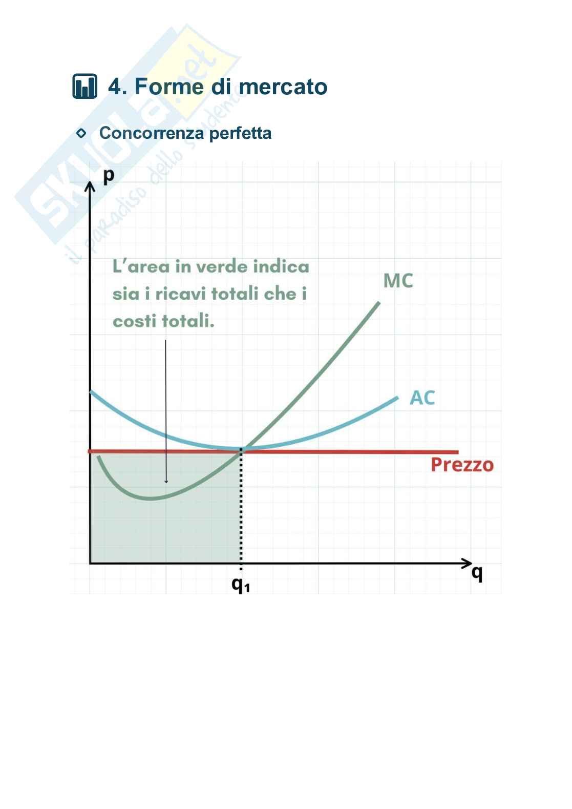 Microeconomia - Appunti Pag. 6