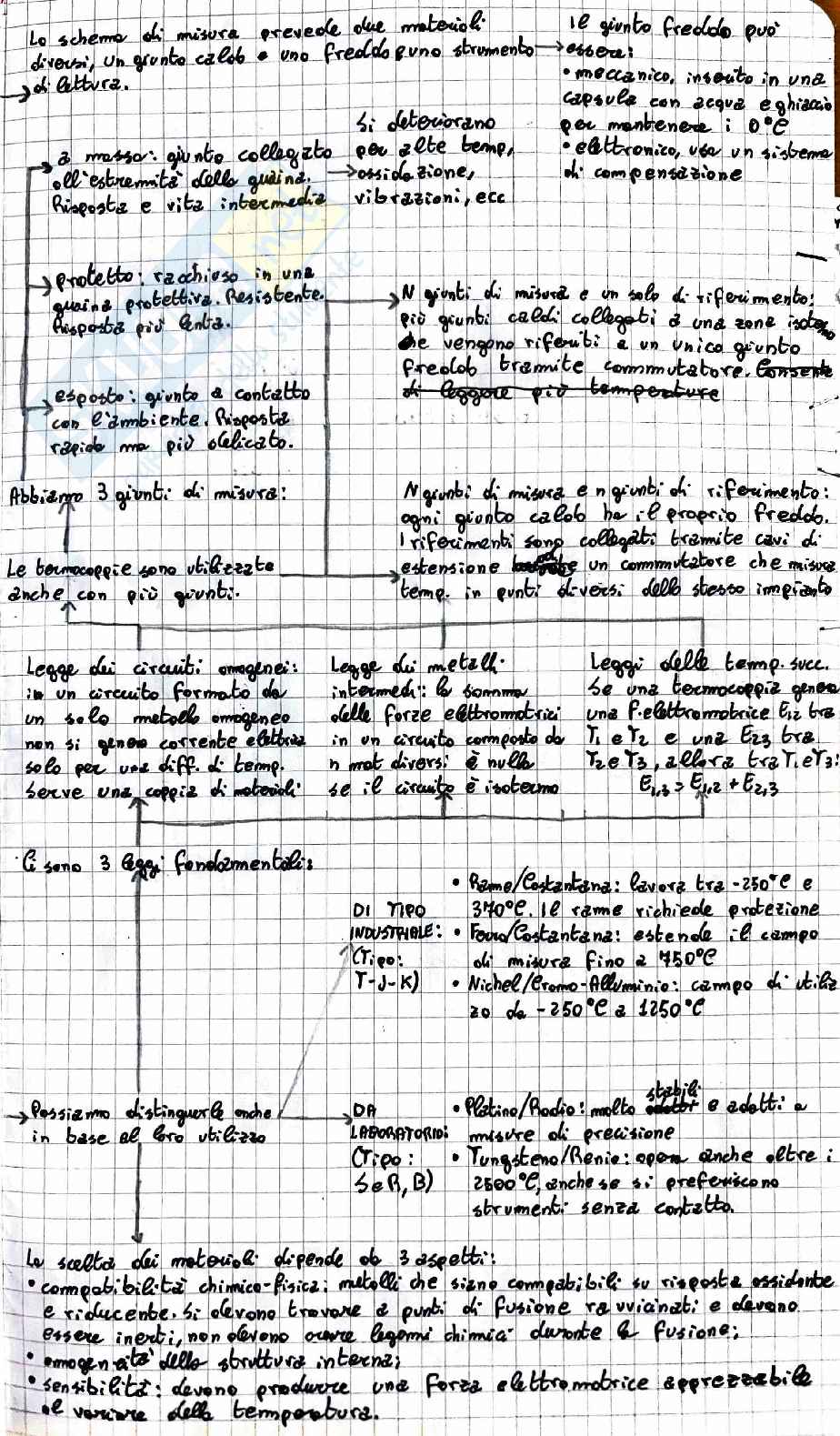 Prima parte appunti Misure Pag. 16