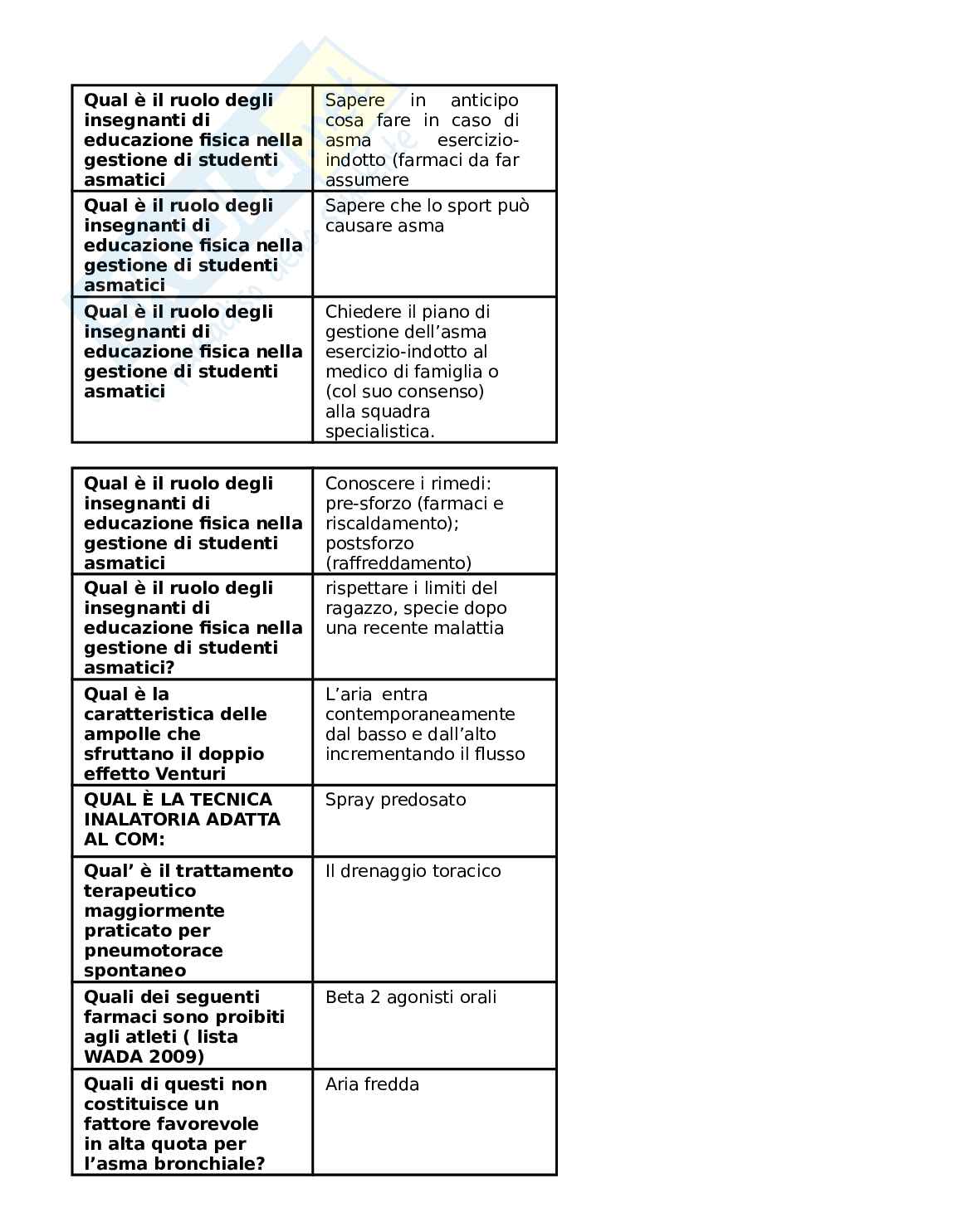 Paniere Il ruolo delle vie aeree nello sport, aggiornato e completo con Extra. In ordine Pag. 71