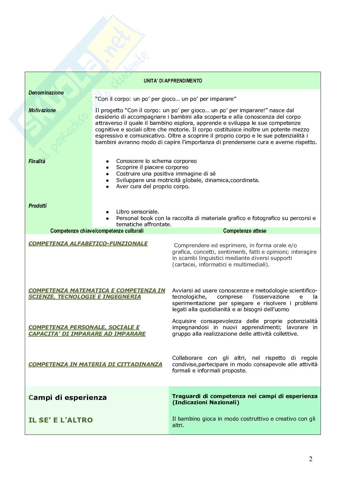 Esempio Uda lezione simulata per la scuola dell'infanzia o primaria e concorsi pubblici dal titolo imparare con il corpo Pag. 2