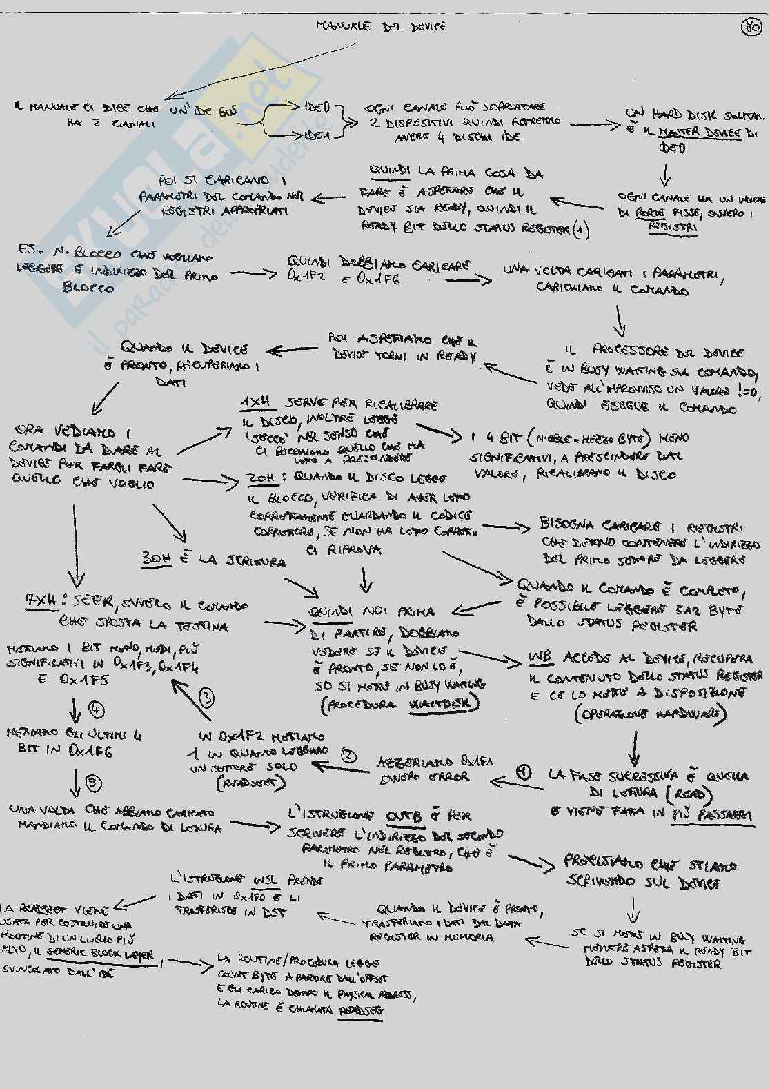 Sistemi Operativi I - Concorrenza & Persistenza Pag. 16