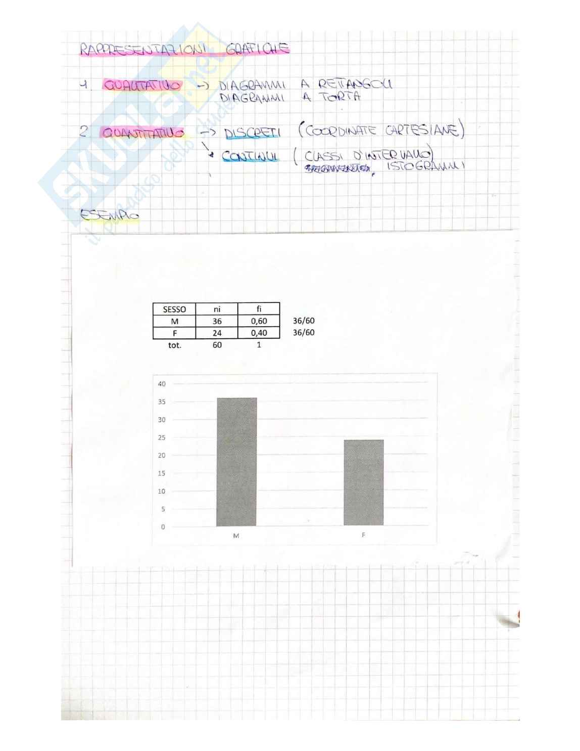 Appunti di Statistica I Pag. 6