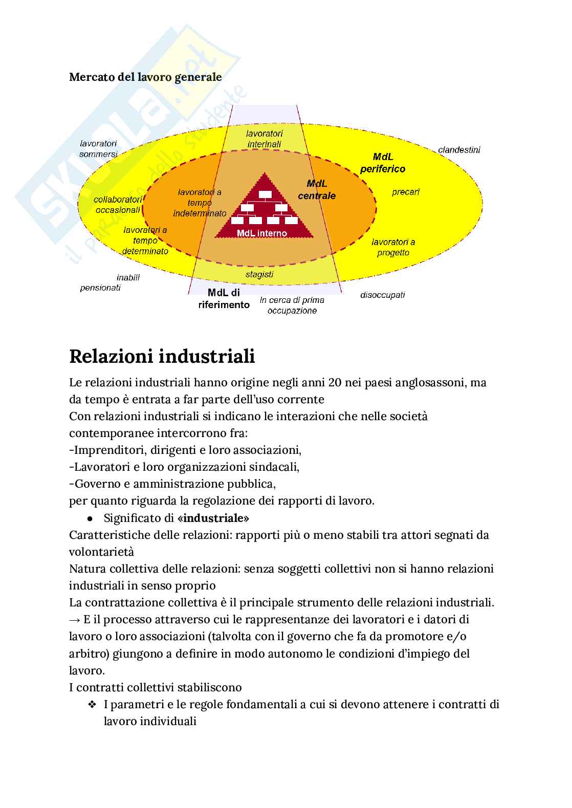 Appunti di Sociologia del lavoro e dell’organizzazione Pag. 71