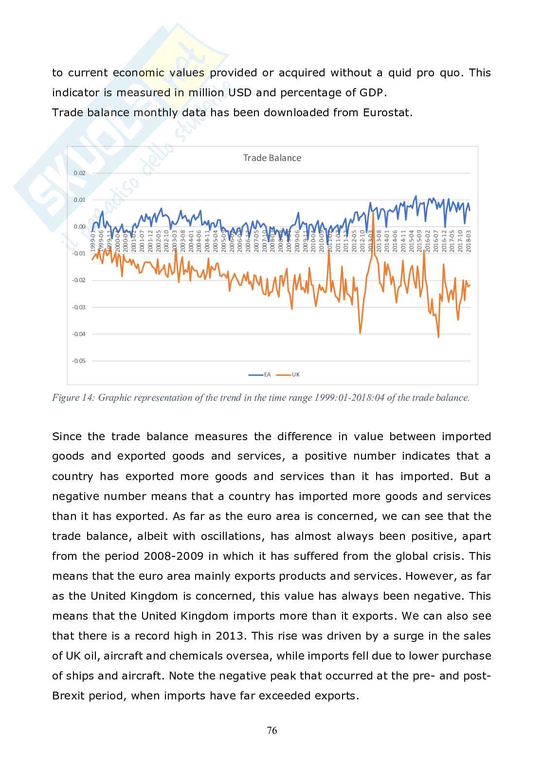 Brexit e la zona euro: focus sul tasso di cambio (tesi in inglese) Pag. 76