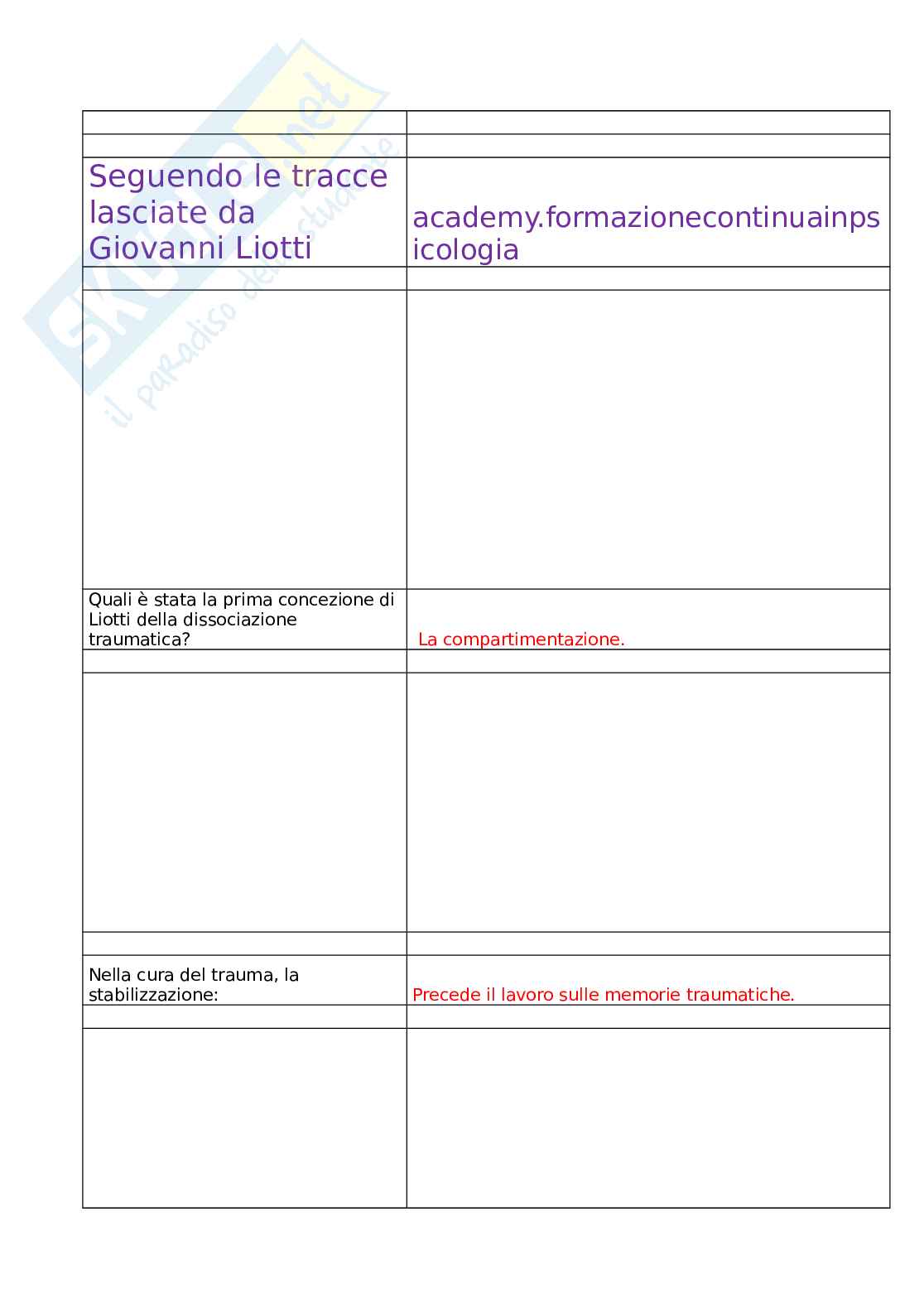 Seguendo le tracce lasciate da Giovanni Liotti	 Pag. 1