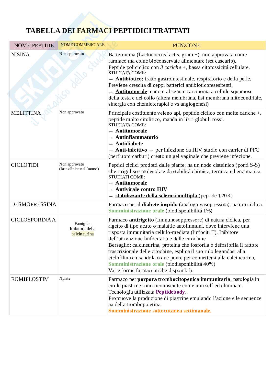 Tabella farmaci peptidici completa Pag. 1