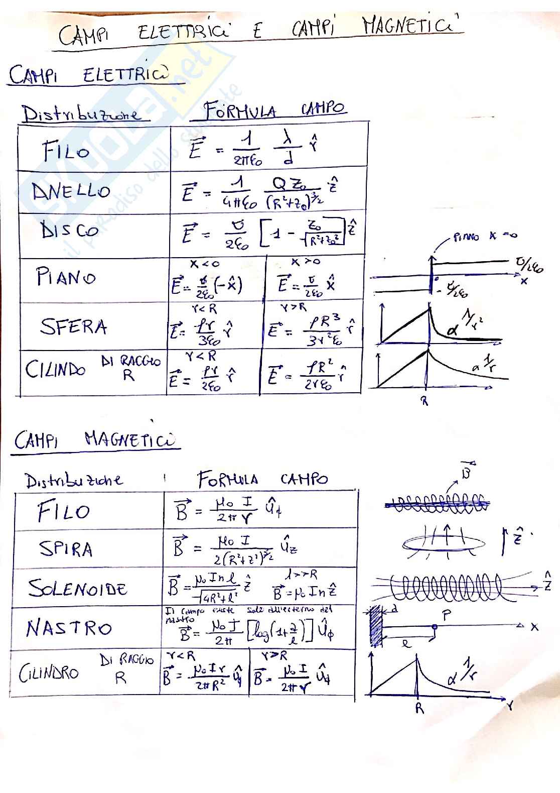 Fisica 2: Tutta la teoria richiesta all'esame orale Pag. 21