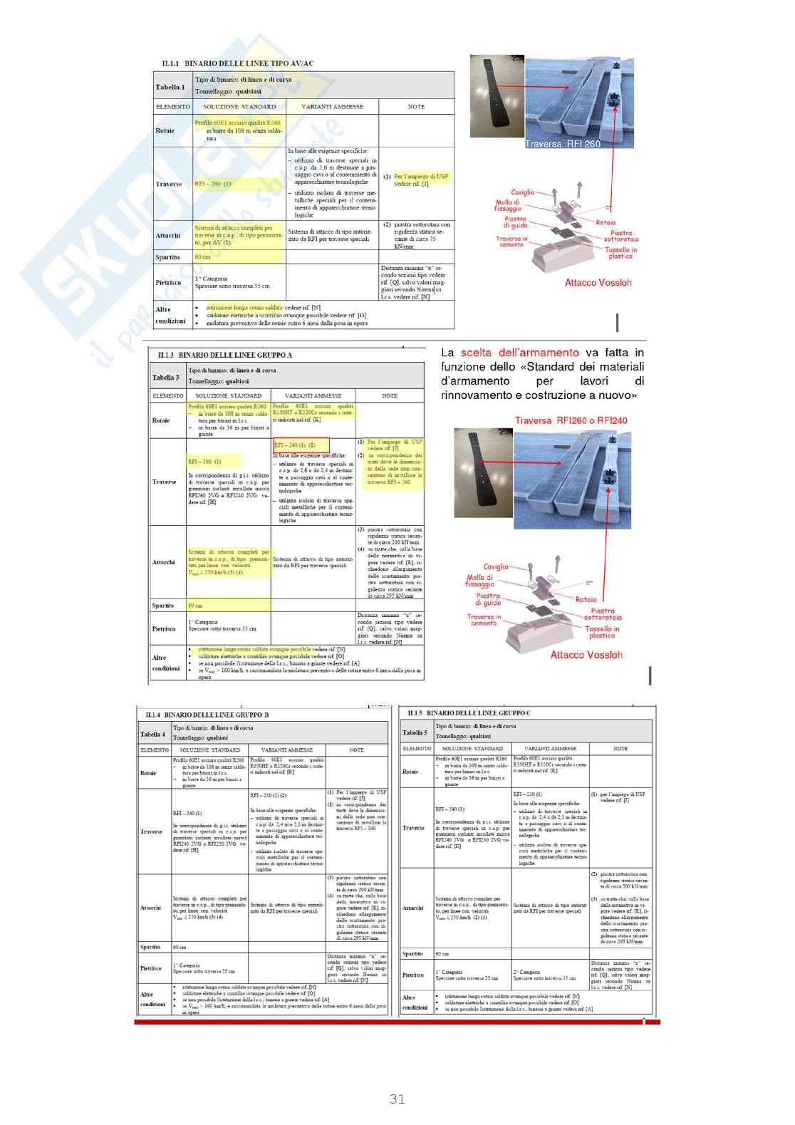 Costruzioni ferroviarie e aeroportuali Pag. 31