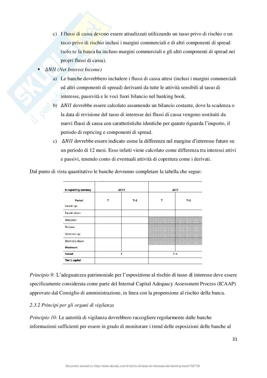 Rischio di tasso di interesse del banking book Pag. 31