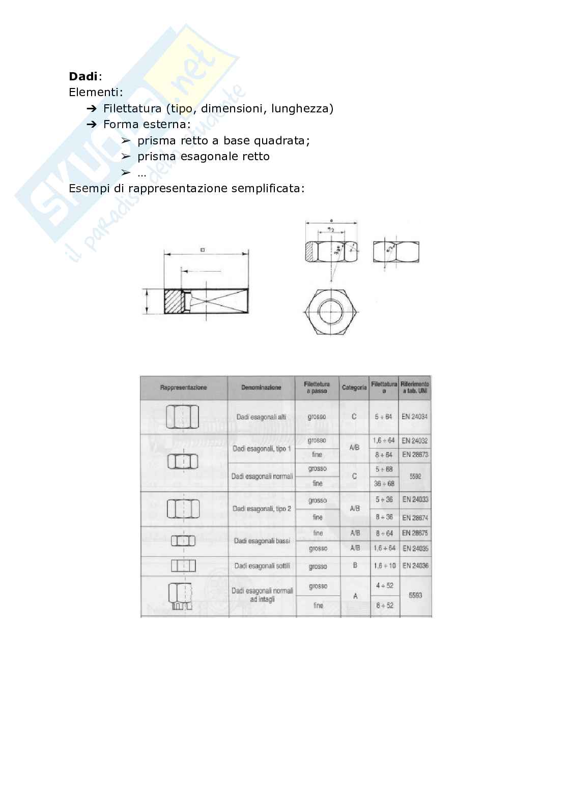Lezione 7 - Organi filettati Pag. 16