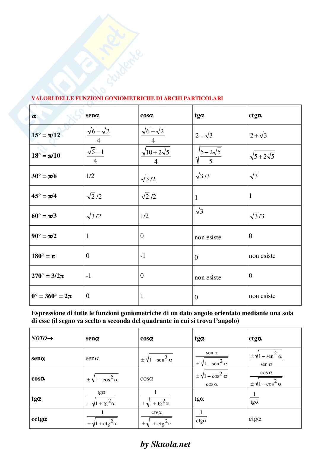 Trigonometria: formulario e teoremi vari Pag. 1