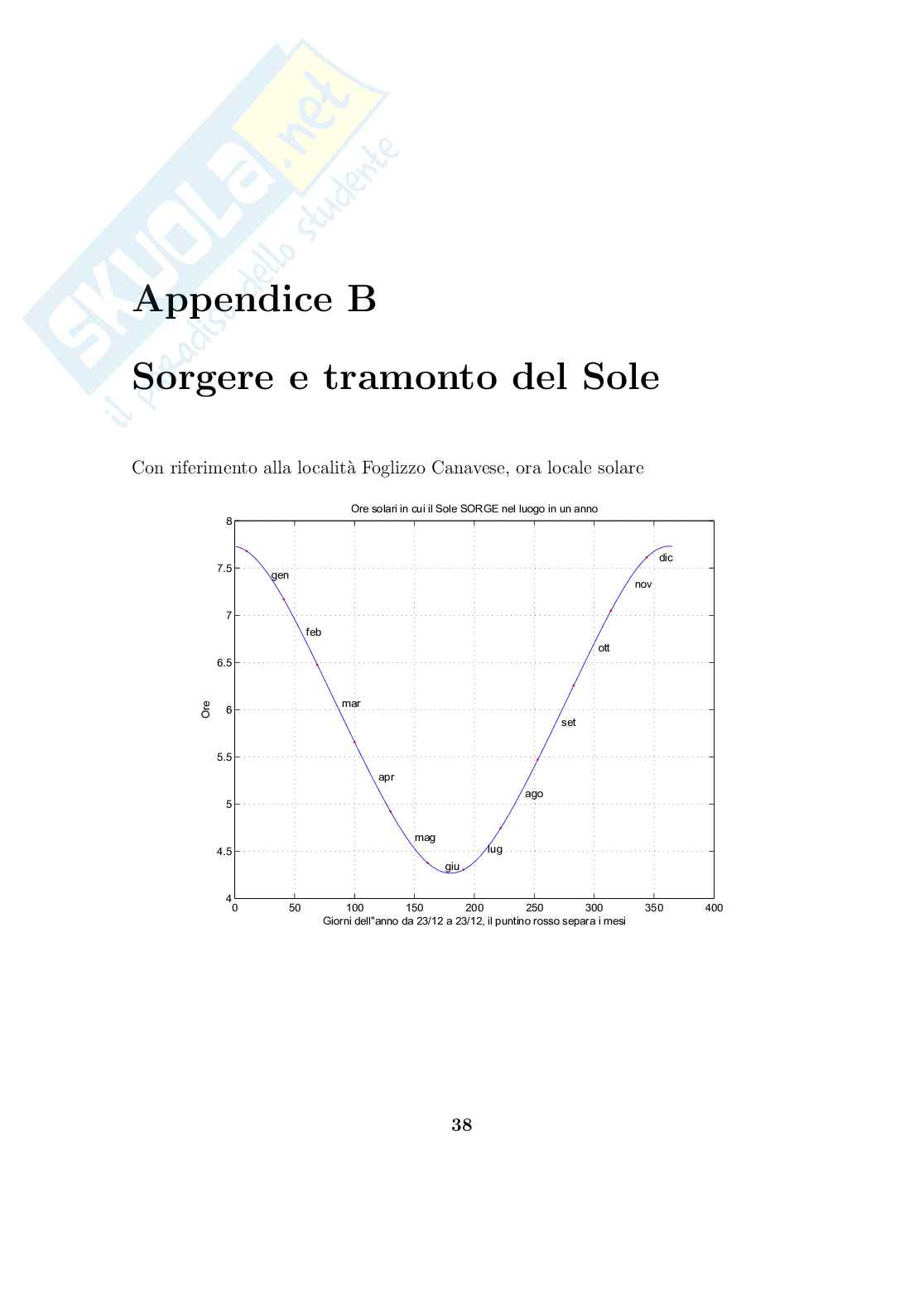 Il sole, un amico caloroso Pag. 41