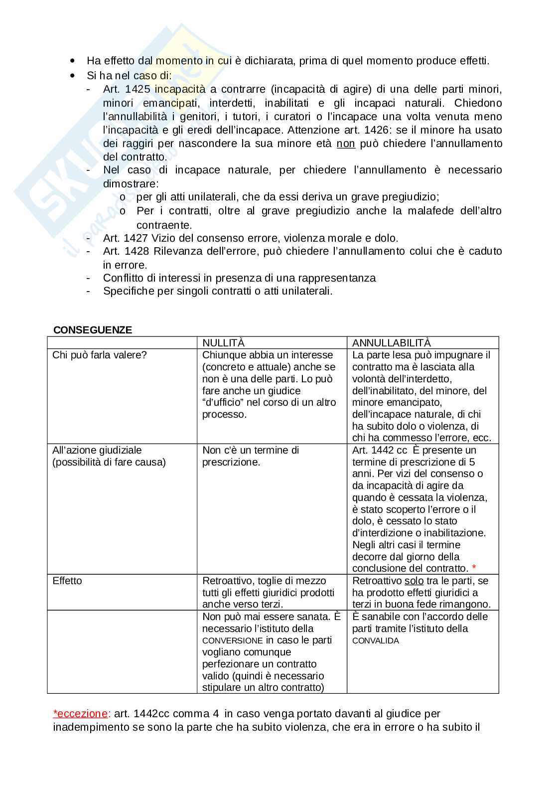 Istituzioni di diritto privato Pag. 16