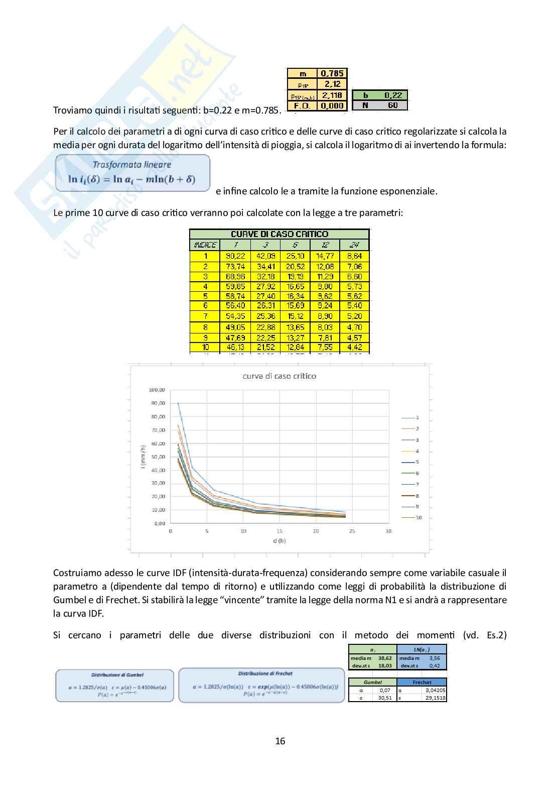 Relazione da consegnare per svolgere l'esame di Idrologia e infrastrutture idrauliche Pag. 16