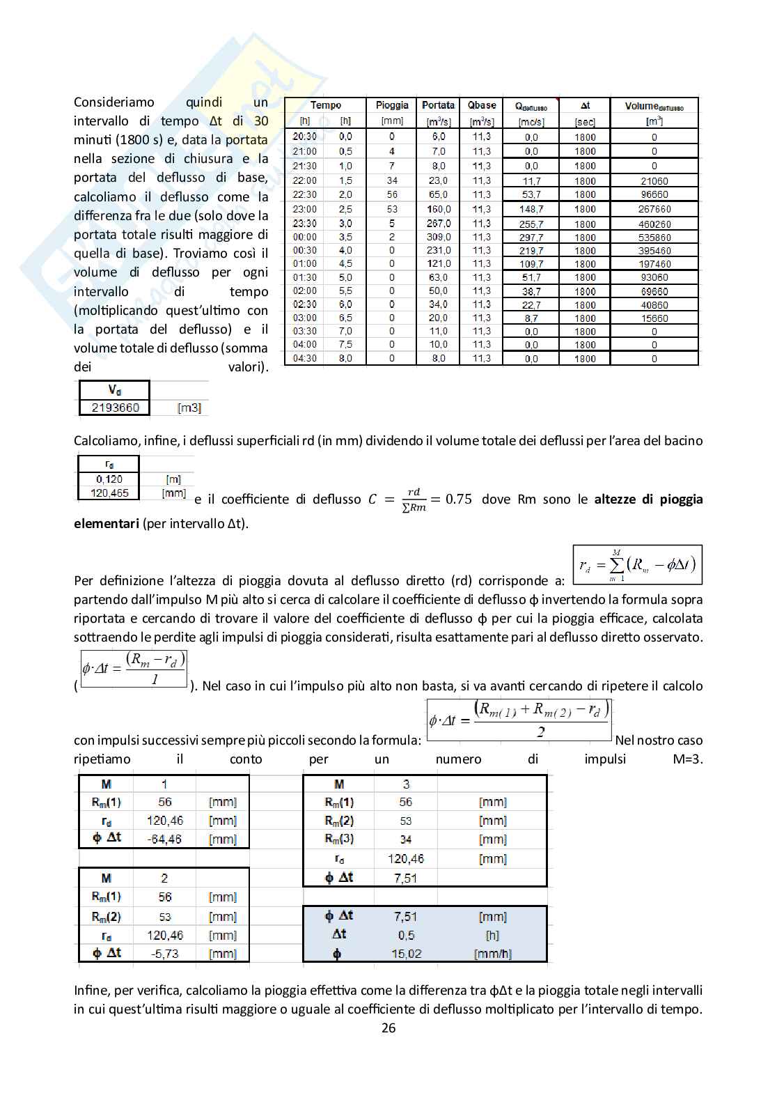 Relazione da consegnare per svolgere l'esame di Idrologia e infrastrutture idrauliche Pag. 26