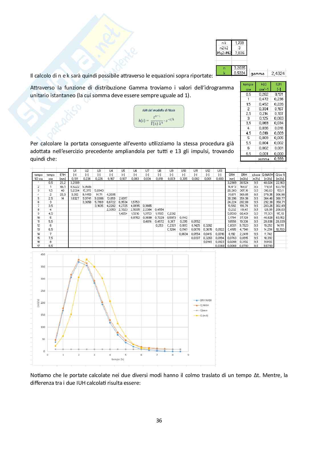 Relazione da consegnare per svolgere l'esame di Idrologia e infrastrutture idrauliche Pag. 36