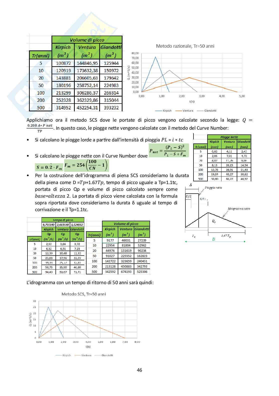 Relazione da consegnare per svolgere l'esame di Idrologia e infrastrutture idrauliche Pag. 46