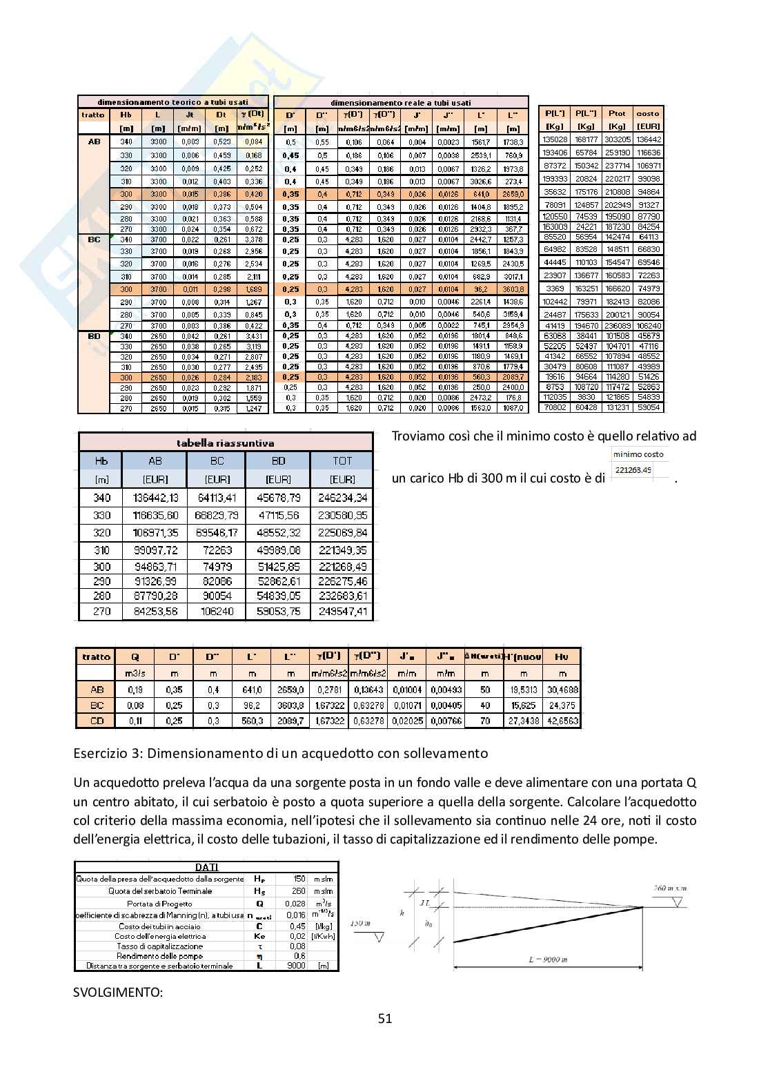 Relazione da consegnare per svolgere l'esame di Idrologia e infrastrutture idrauliche Pag. 51