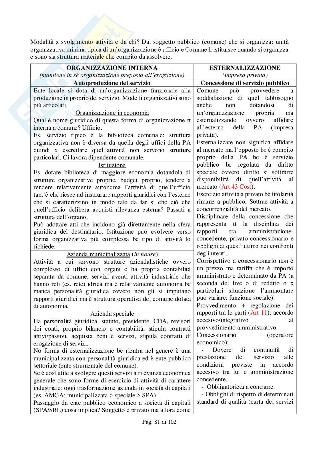 Diritto amministrativo Pag. 81