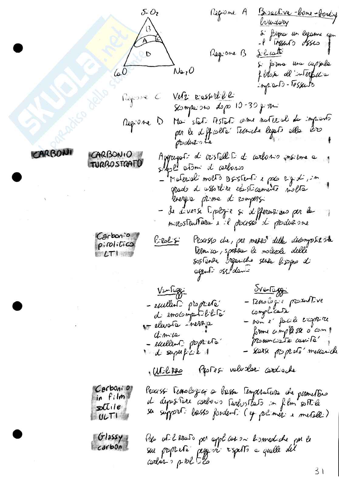 Biomateriali Pag. 31