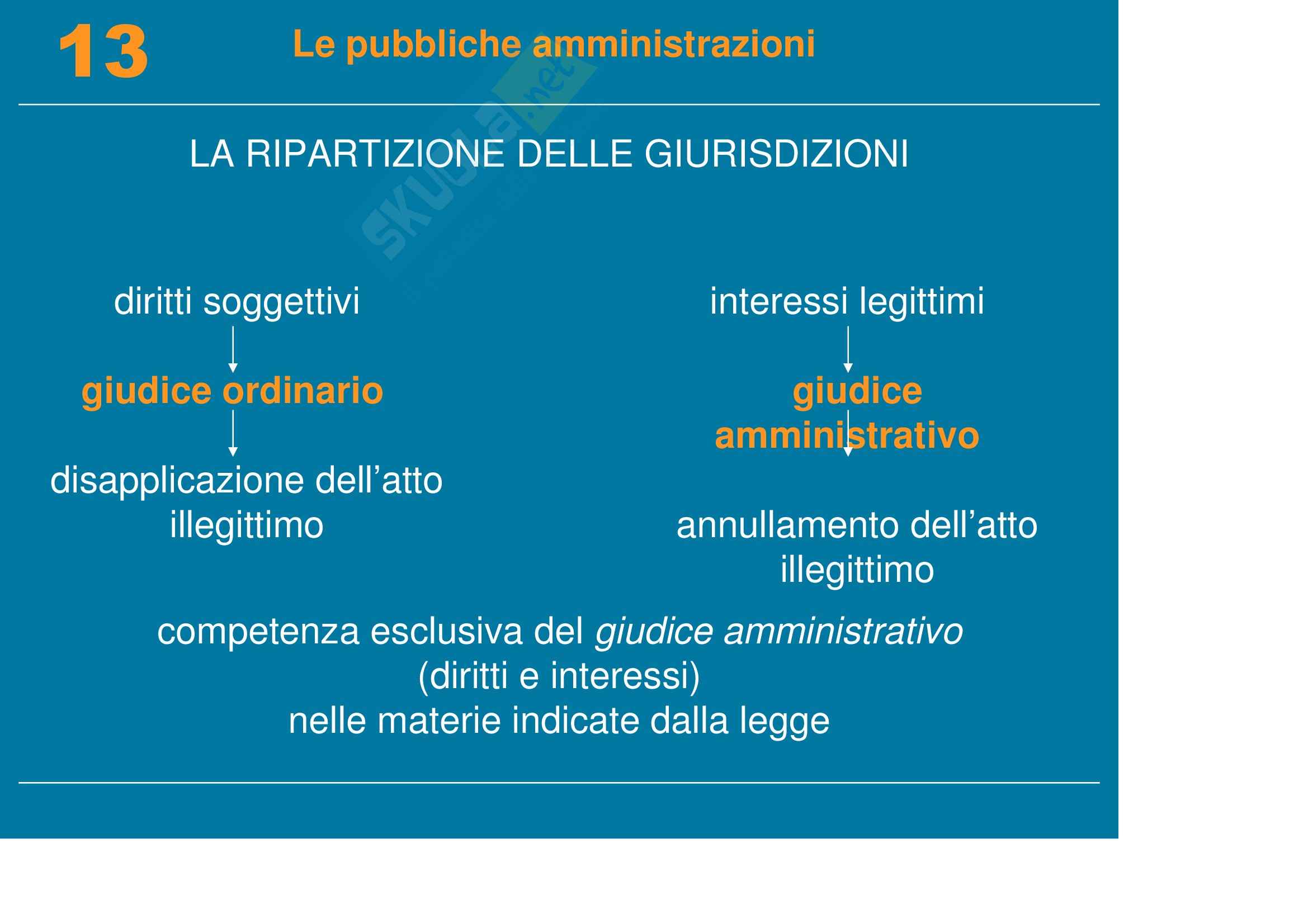 Diritto pubblico, dell'informazione e della comunicazione - le Pubbliche Amministrazioni Pag. 11