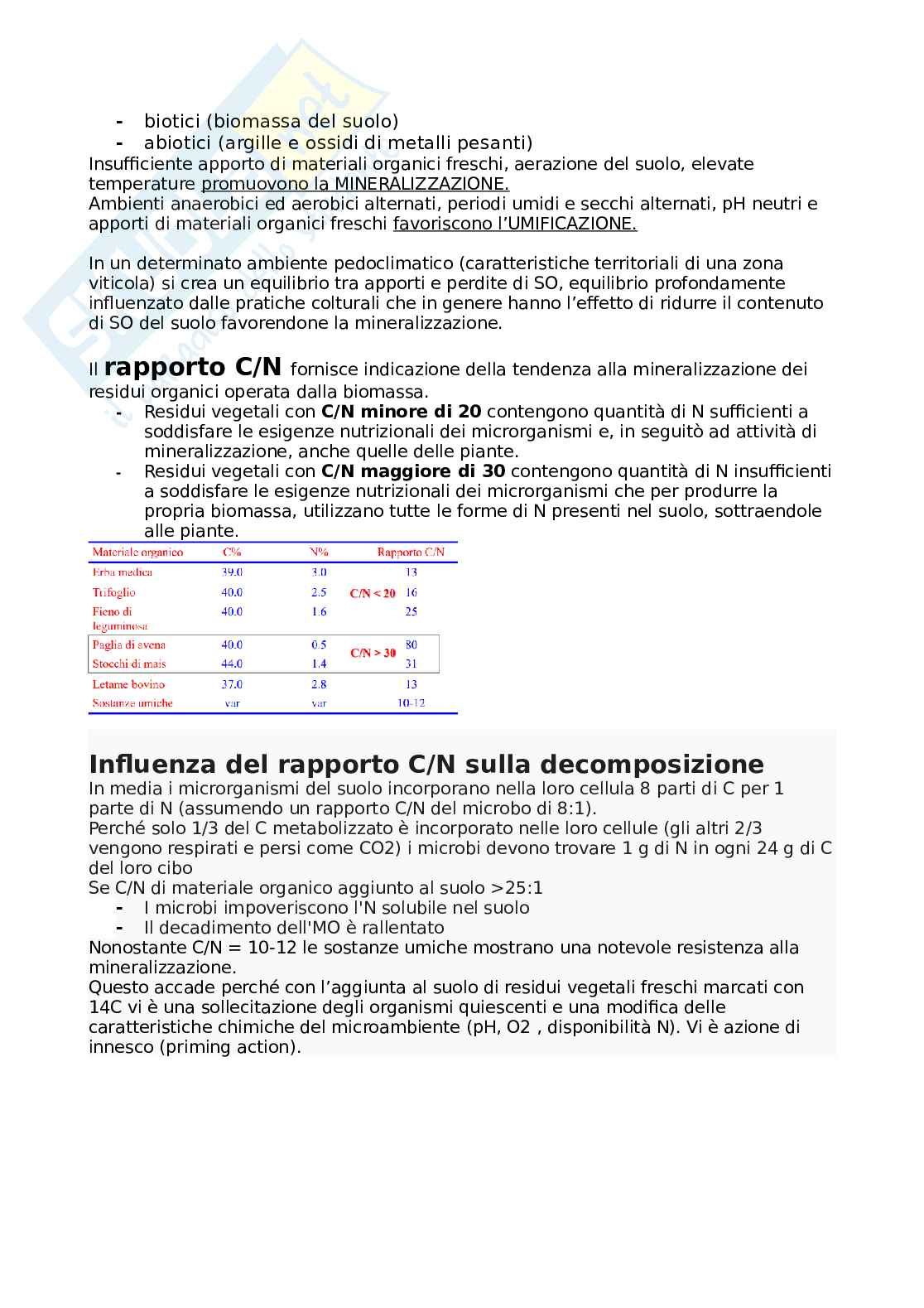 Chimica agraria Pag. 21