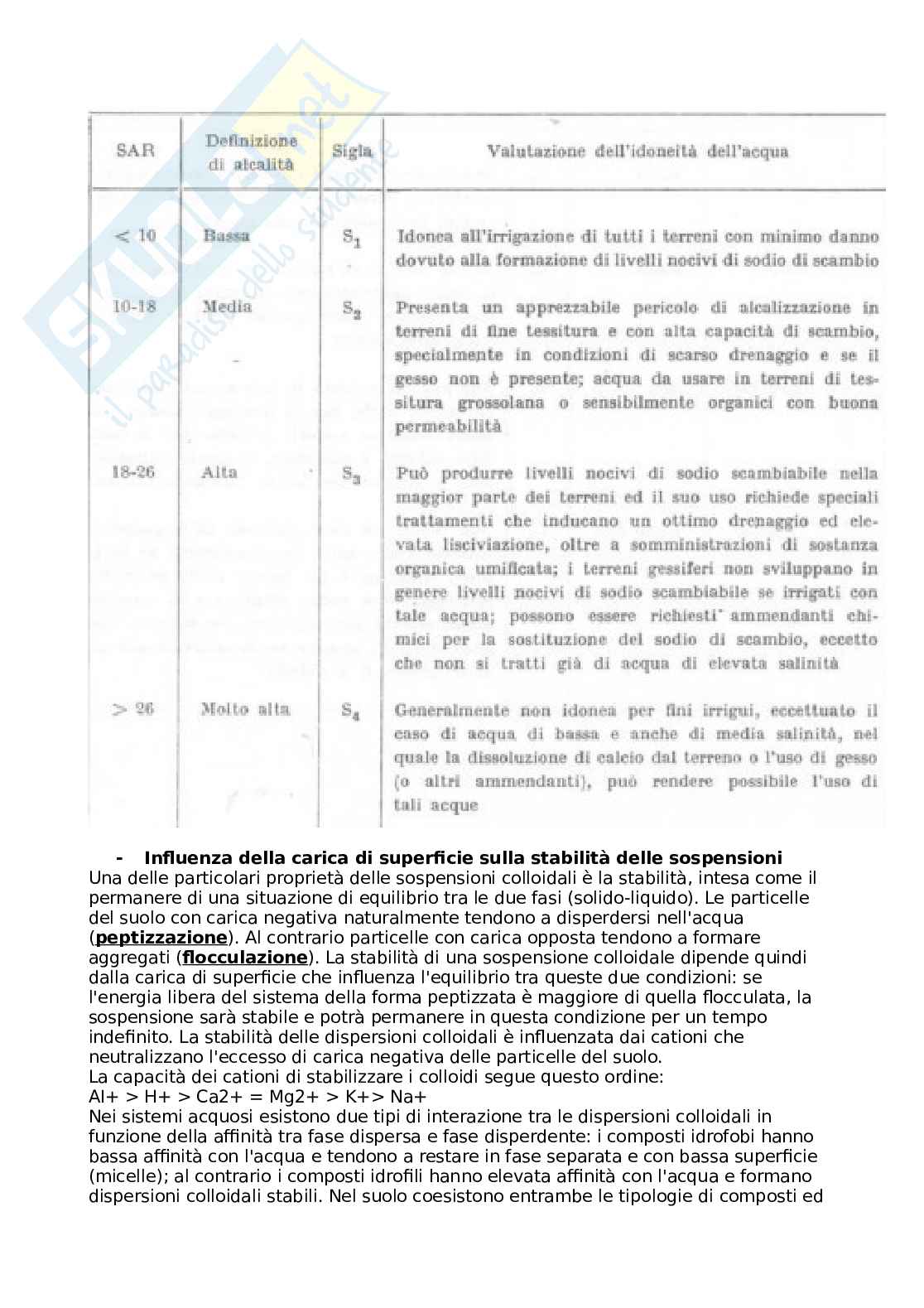 Chimica agraria Pag. 56