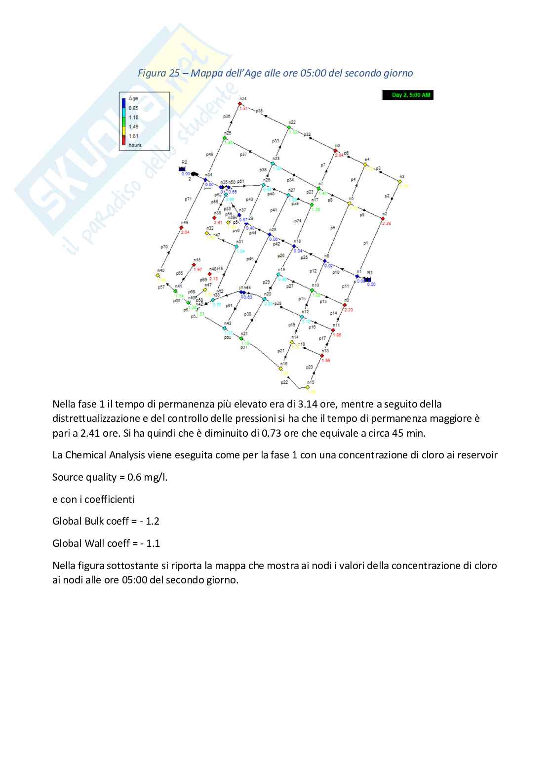 Progetto di una rete di acquedotto Pag. 36