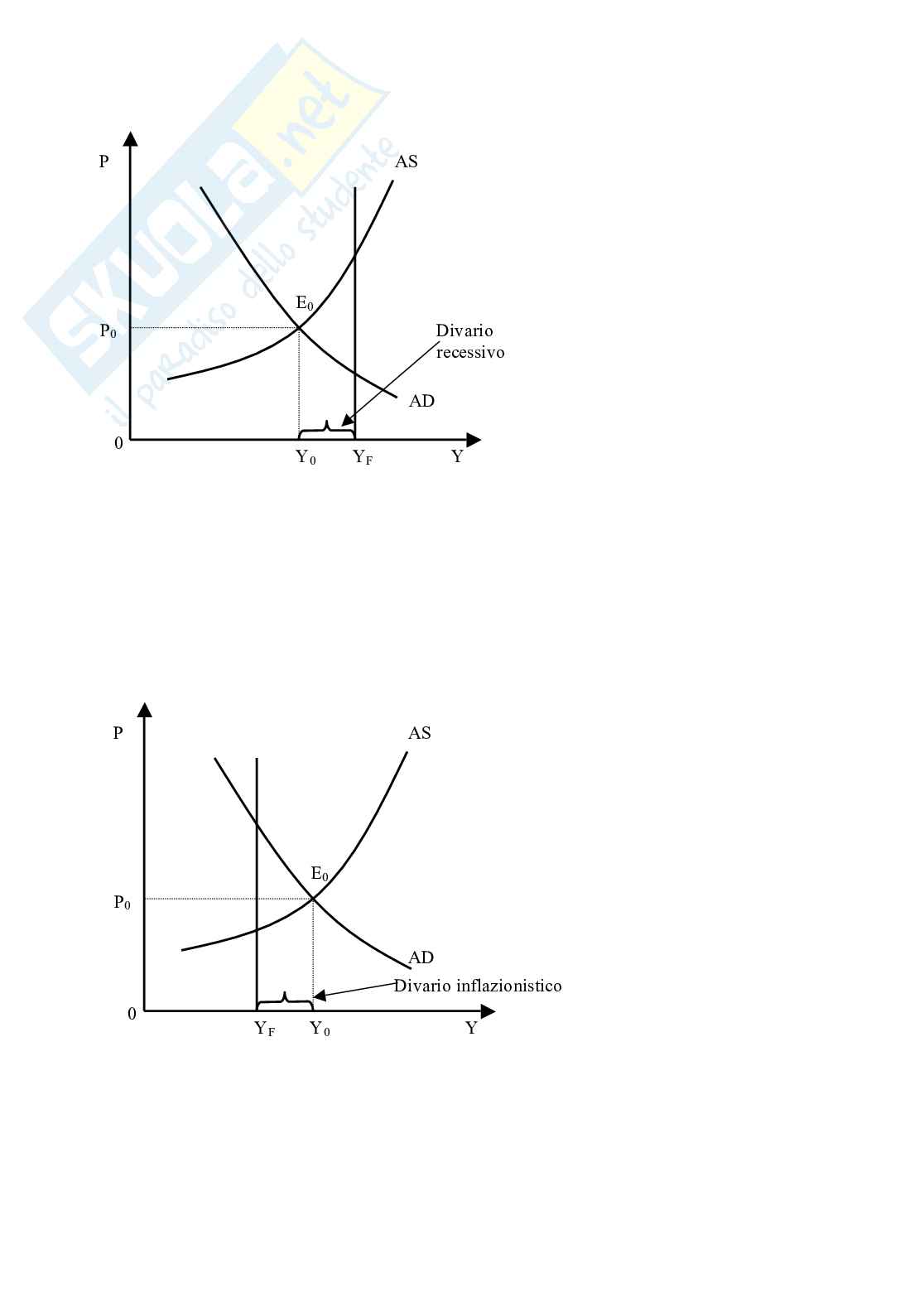 Determinazione del livello di occupazione e di produzione nel breve periodo Pag. 2