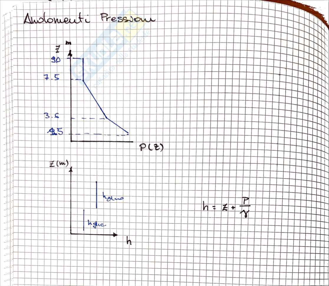 Esercitazione 1-2 Idrodinamica  Pag. 2