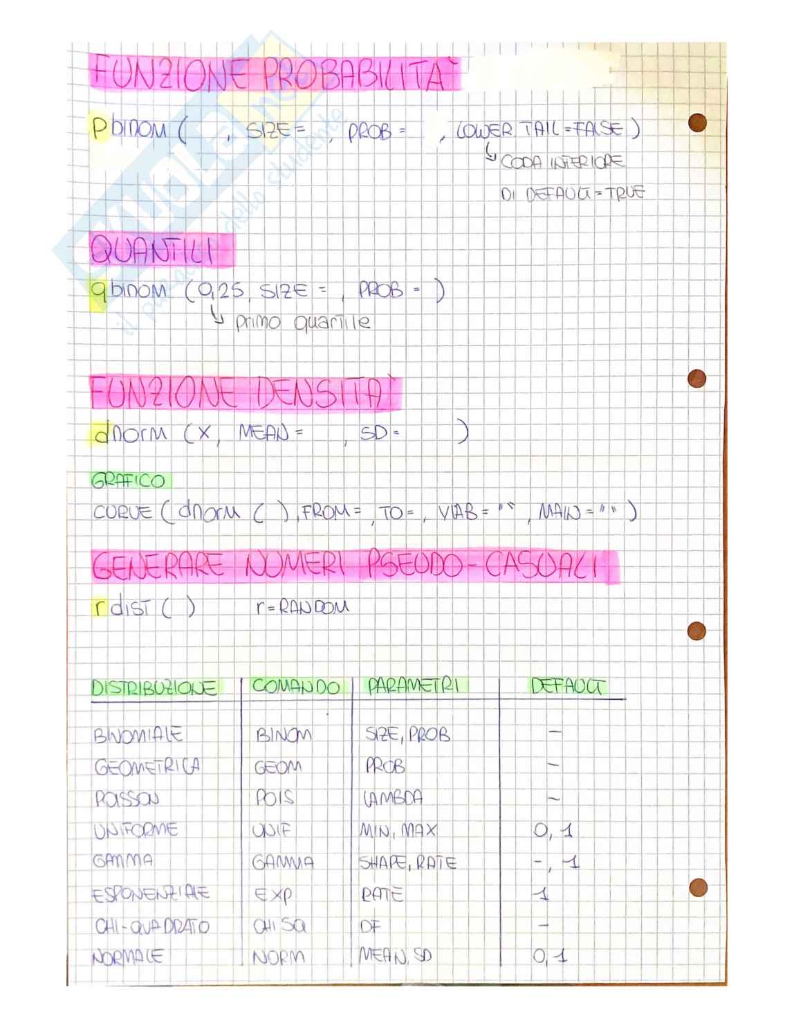 Appunti di Analisi statistica multivariata su R Pag. 16