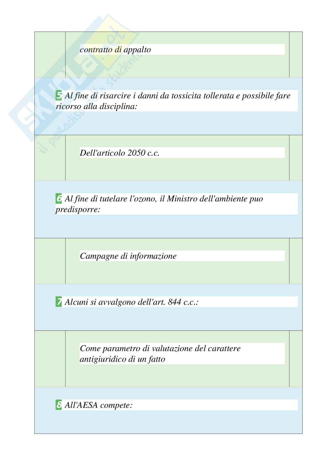 Tutte le 600 domande e risposte esame di Diritto privato dell'ambiente - 120 Pagine - Aggiornate a Novembre 2022 Pag. 2