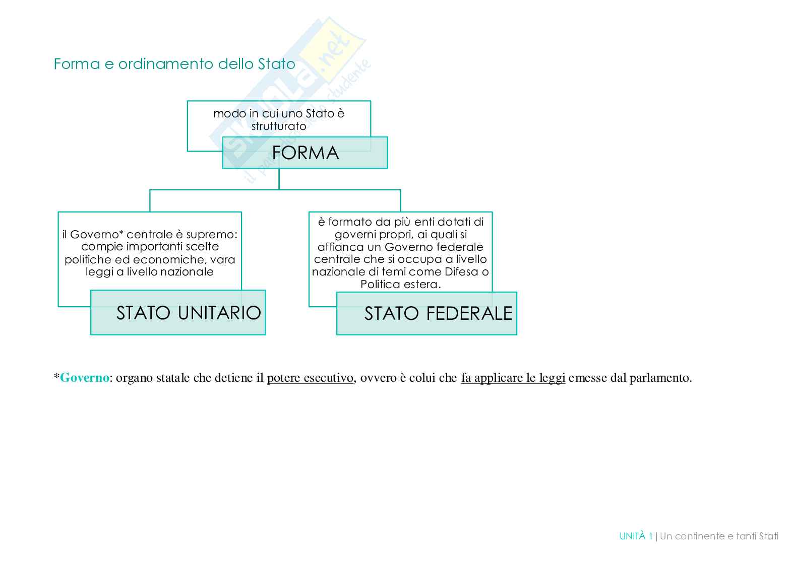 Stati e ordinamenti - Repubblica italiana Pag. 2