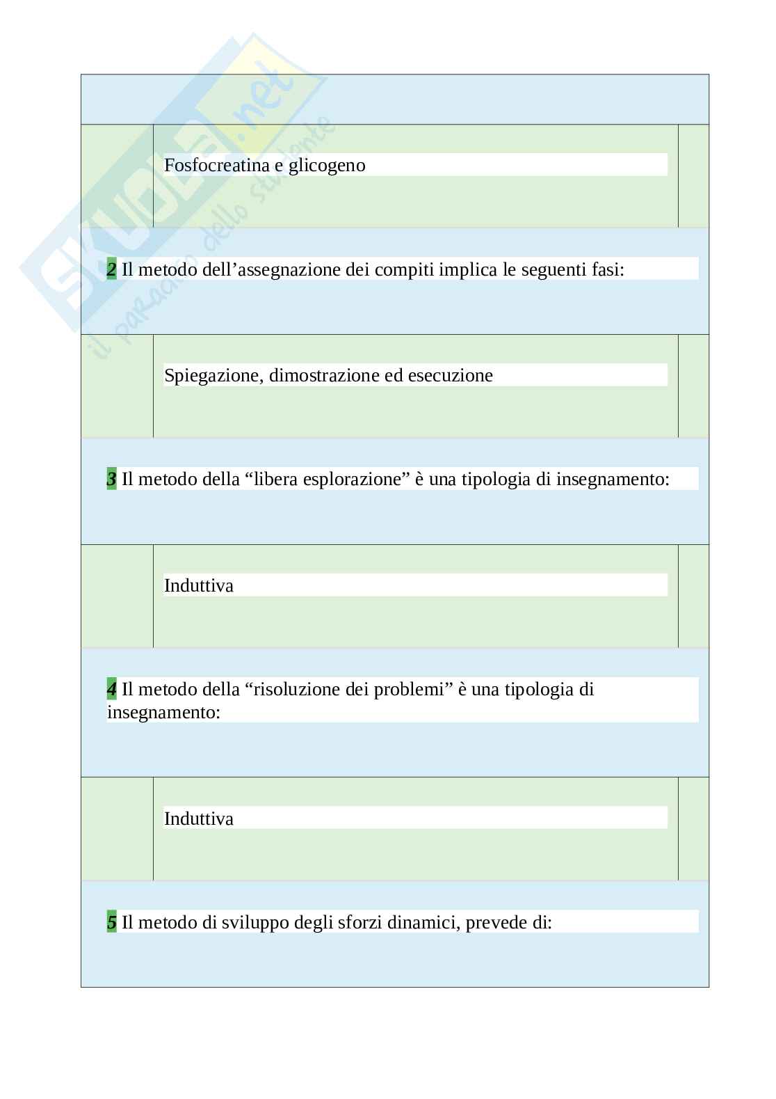 Tutte le 800 domande e risposte esame di Metodi e didattiche degli sport individuali e di squadra - 150 Pagine - Aggiornato a Novembre 2022 Pag. 41