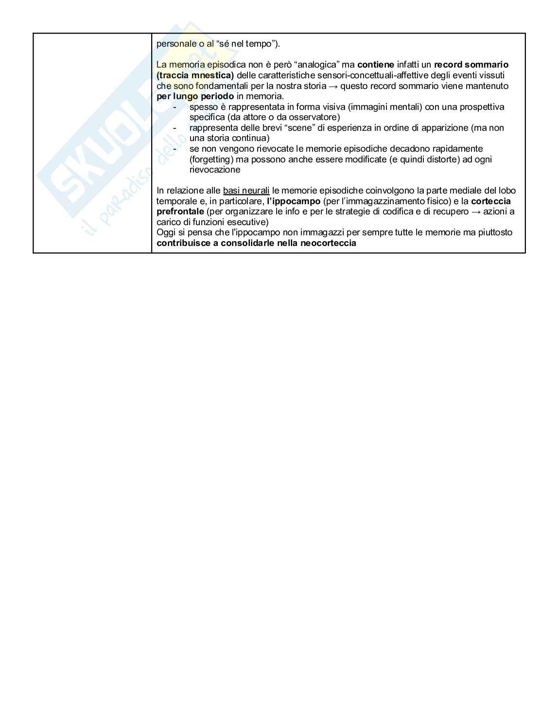 Neuropsicologia Pag. 71