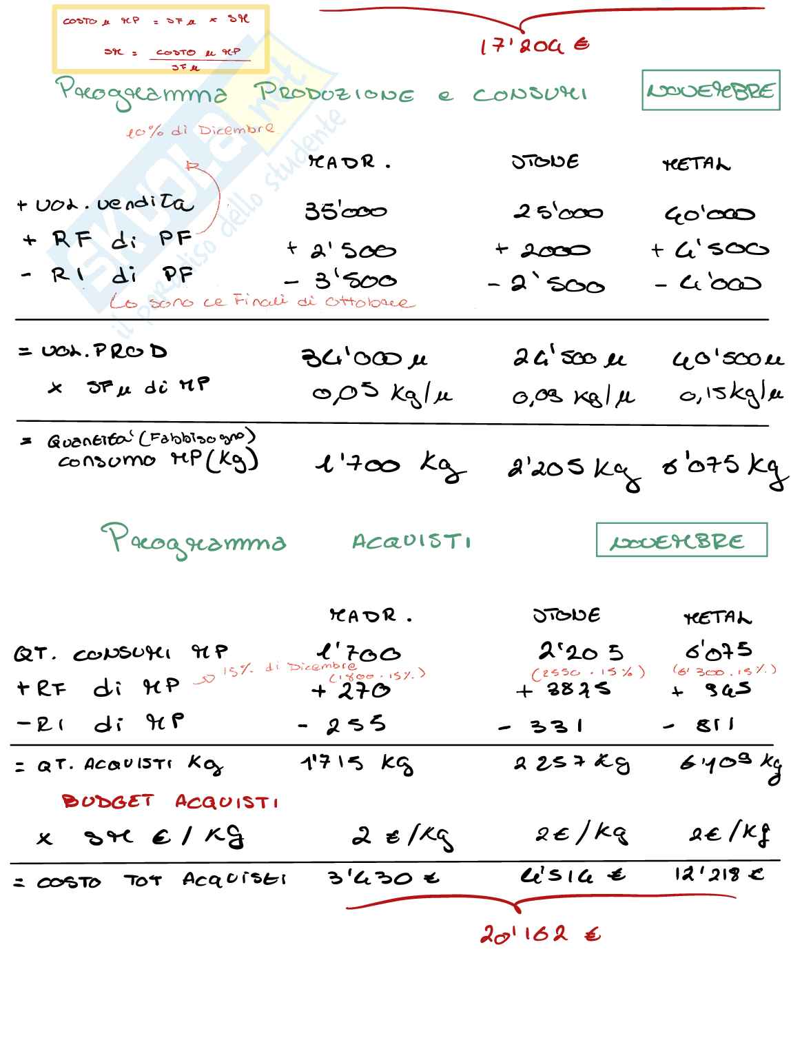 Esercizi parte 2 Programmazione e controllo Pag. 6
