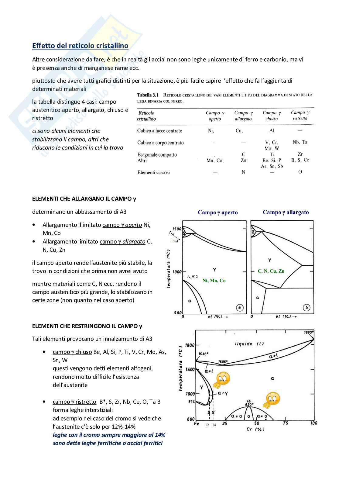 Appunti Metallurgia Pag. 41