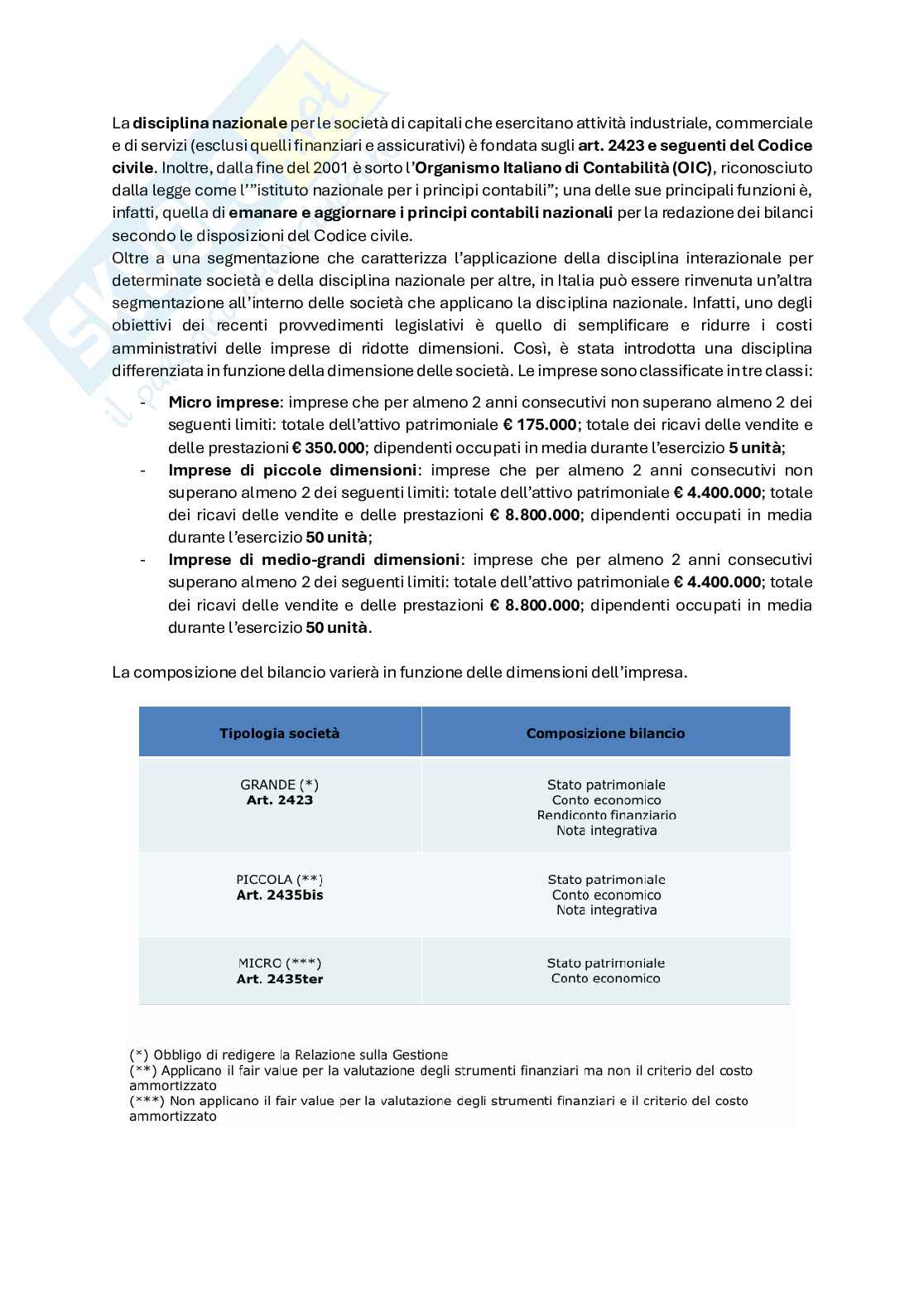 Bilancio d'esercizio Pag. 2