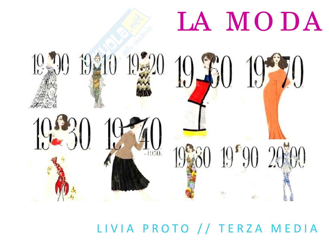 Moda: tutti i suoi aspetti, tesina