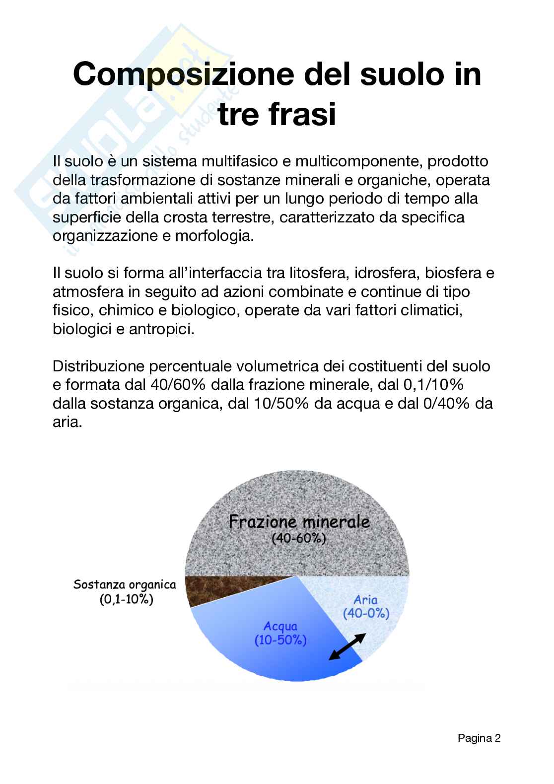 Chimica e fertilità del suolo Pag. 2