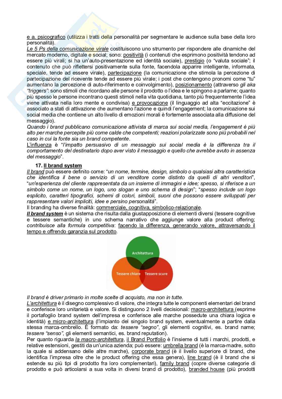 Appunti di Marketing Pag. 21