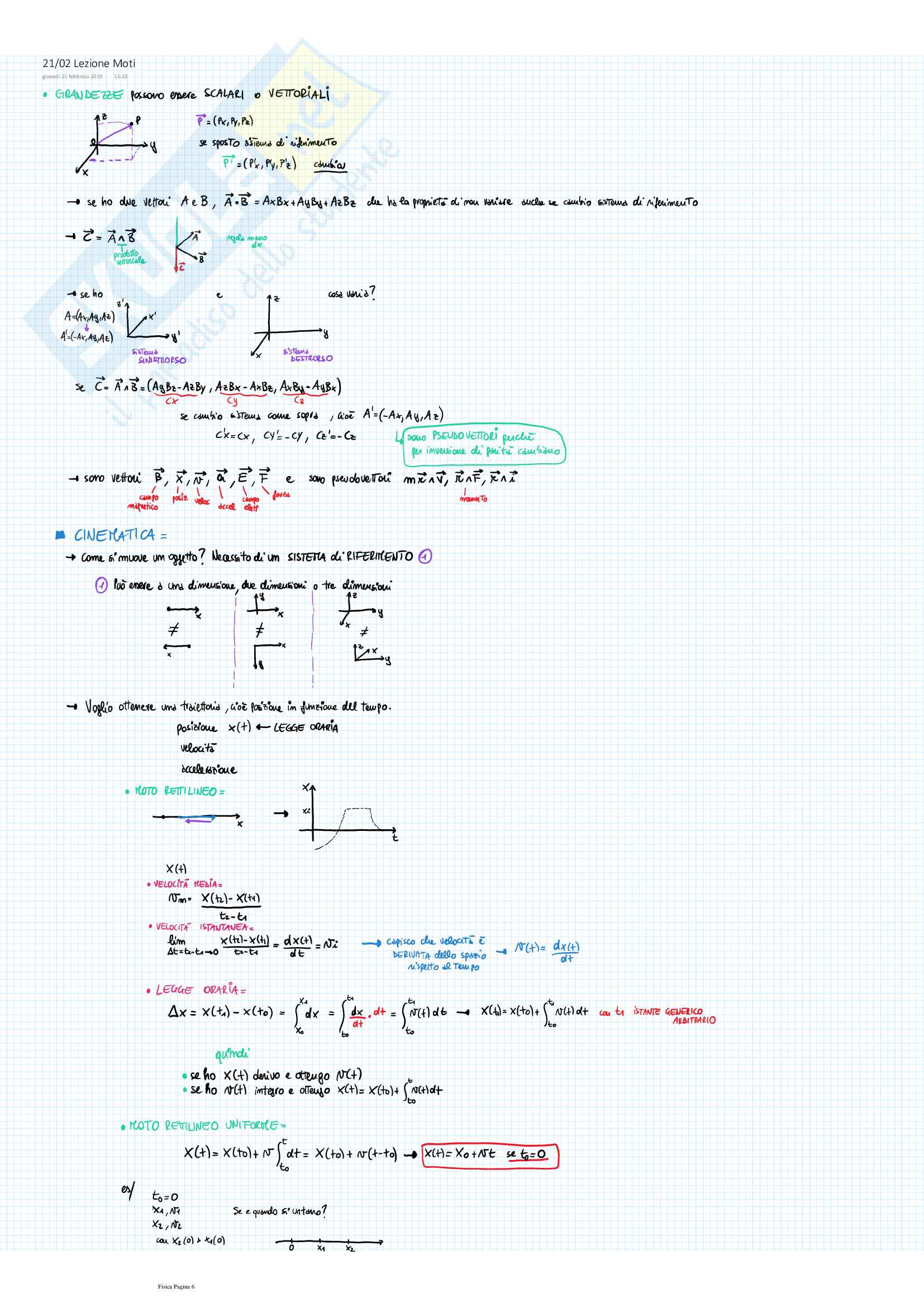 Fisica (Meccanica+Elettromagnetismo) Pag. 6