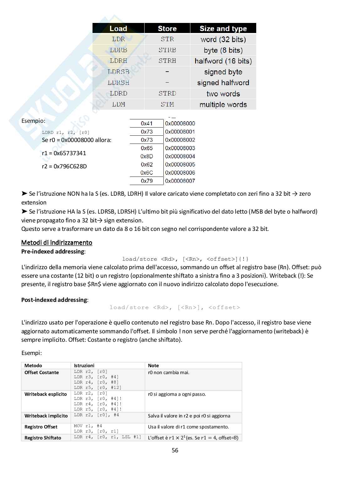Architetture dei sistemi di elaborazione - Il manuale definito per l'esame Pag. 56