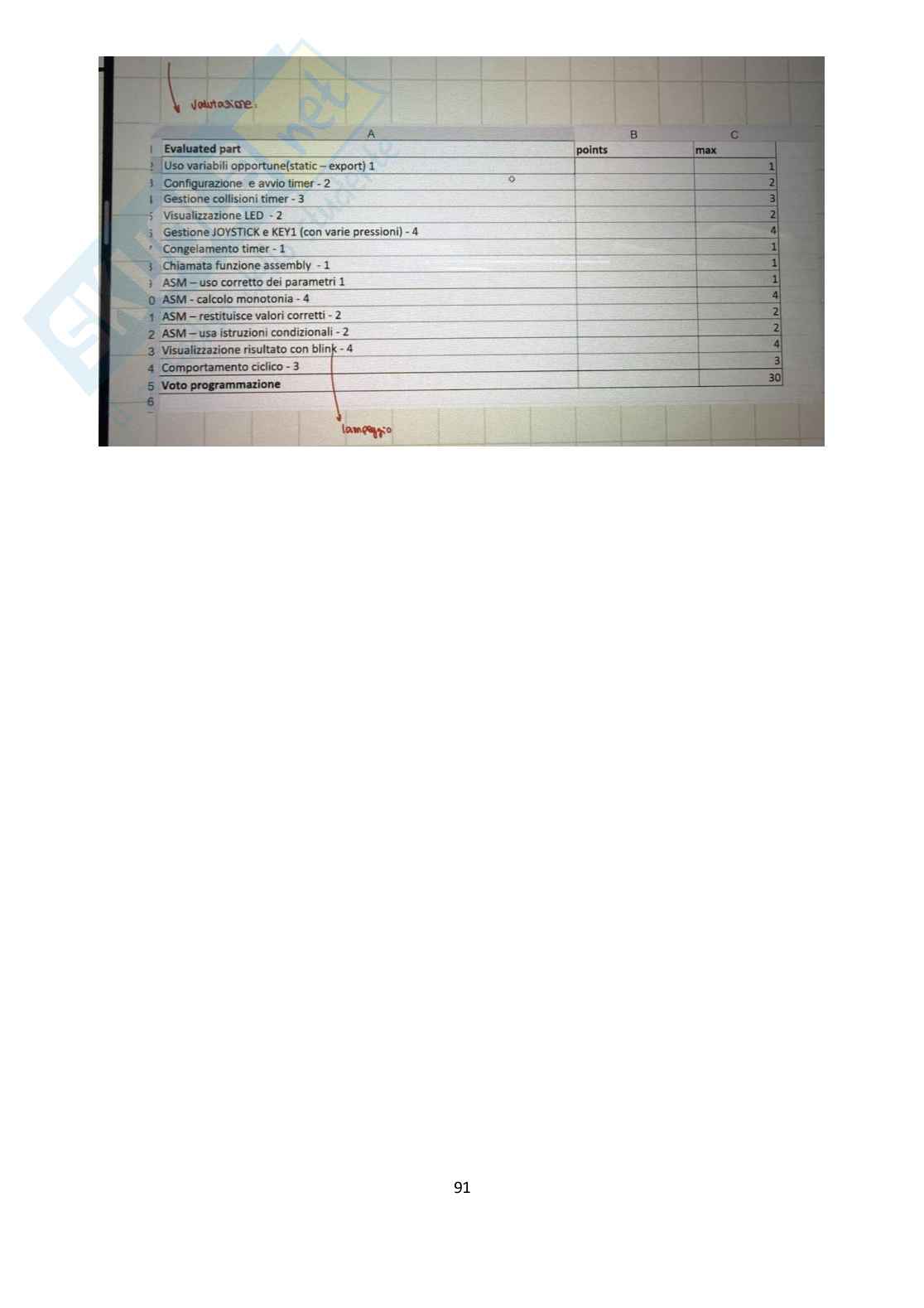 Architetture dei sistemi di elaborazione - Il manuale definito per l'esame Pag. 91