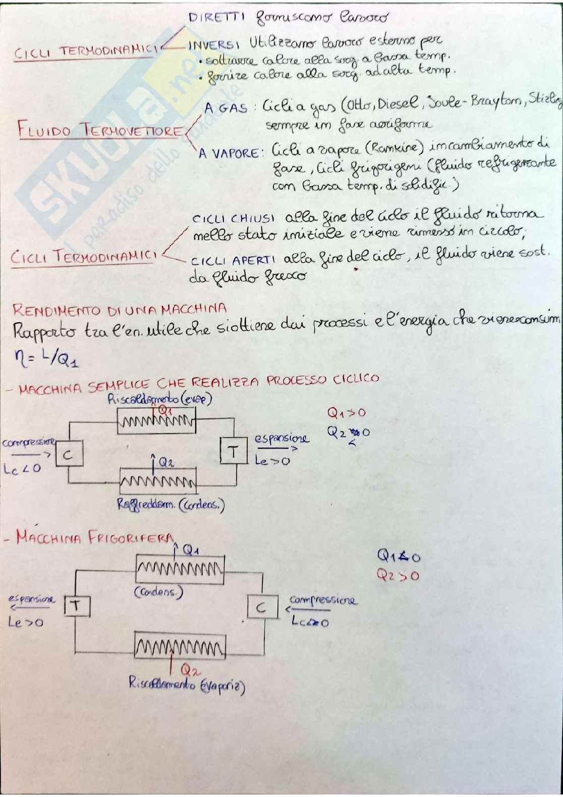 Riassunto parte teorica - fisica tecnica, prof.ssa Magrini Pag. 21