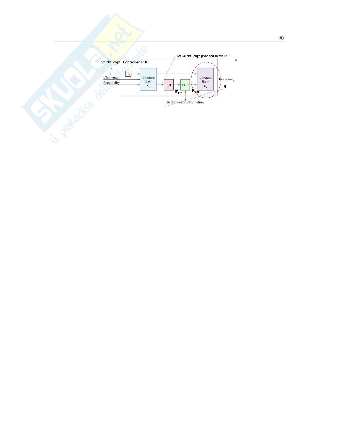 Hardware and embedded security - parte 3 Pag. 66
