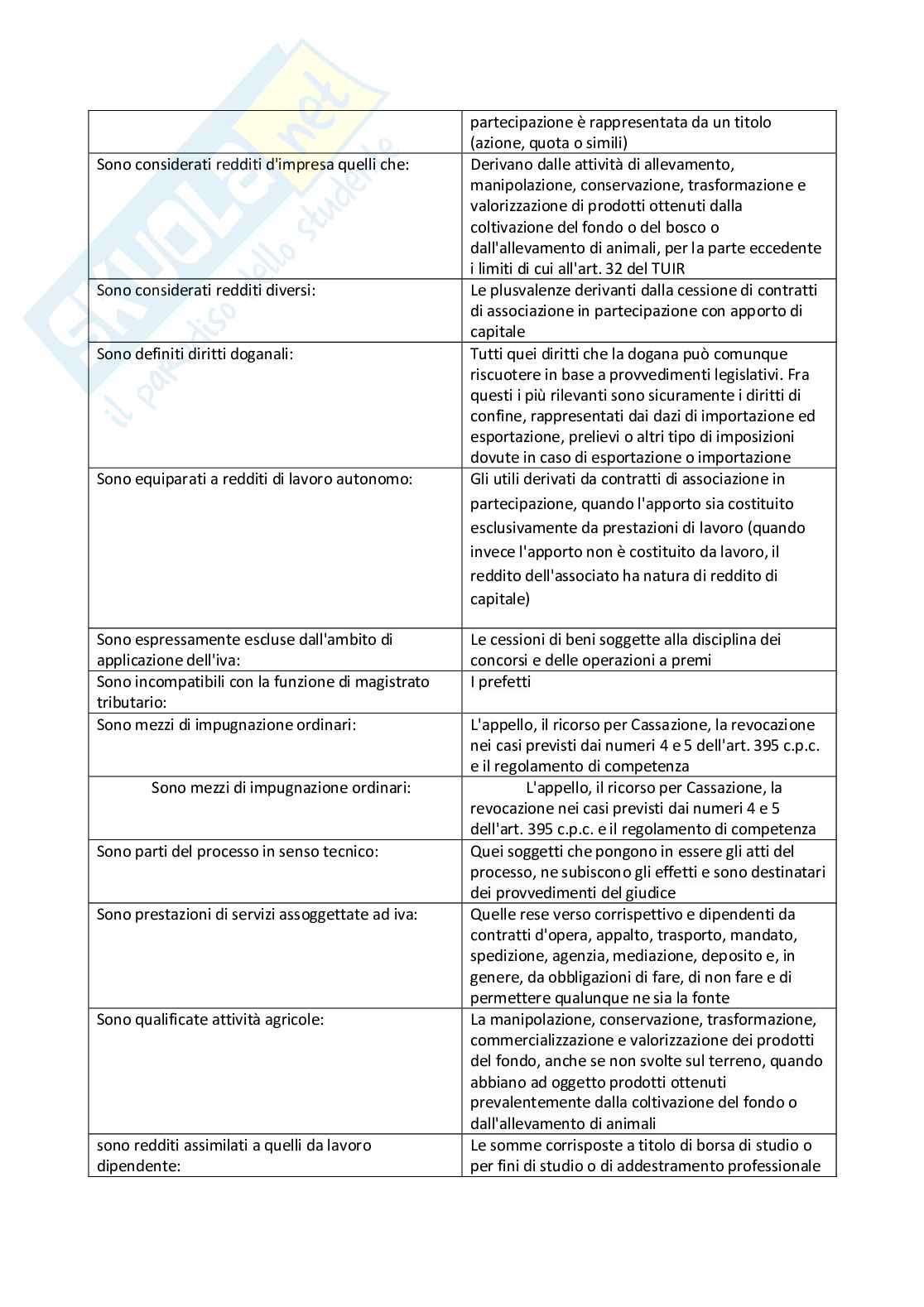 Diritto tributario Pag. 46