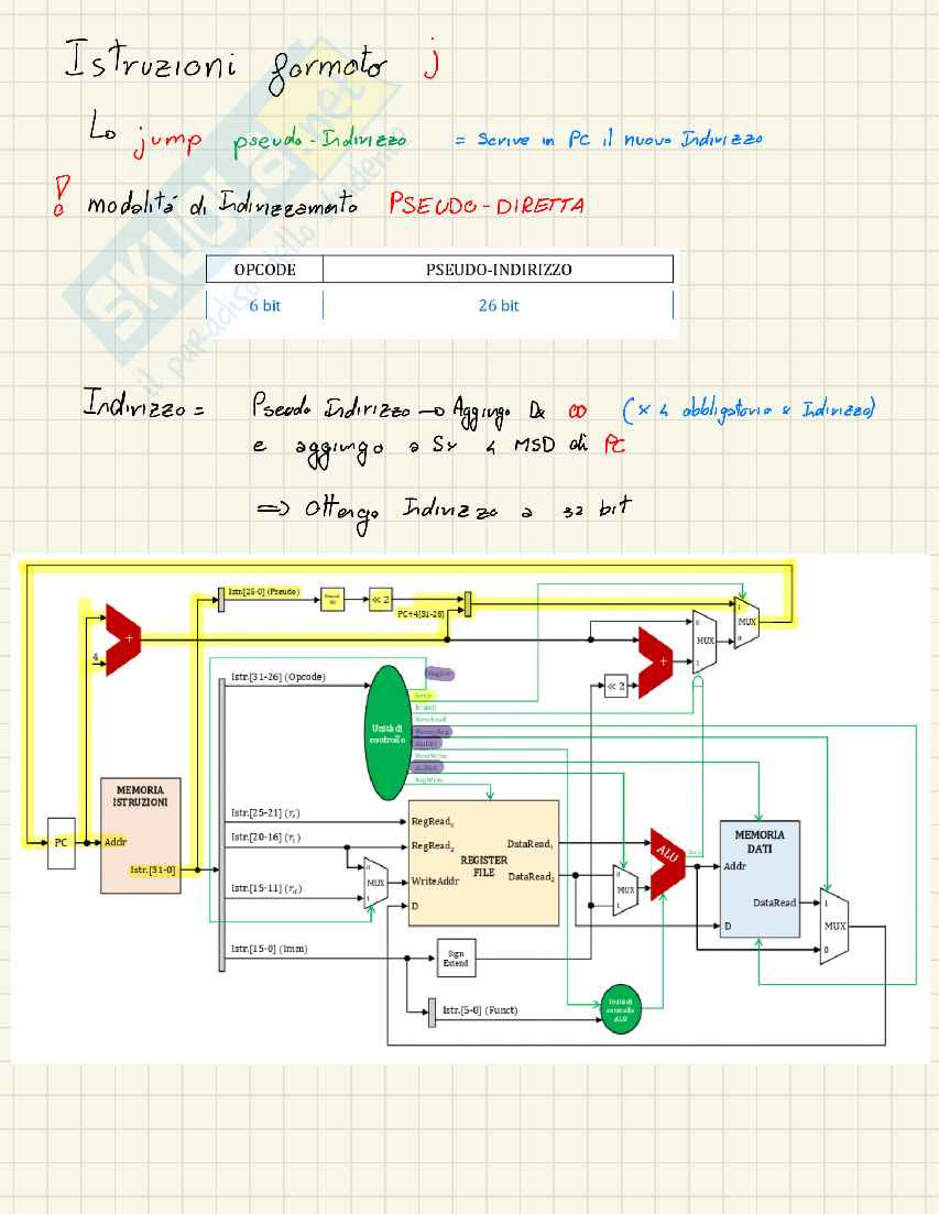 Appunti completi di Architettura degli elaboratori I – Integrazione Libro + Lezioni (A.A. 2024/25) Pag. 111