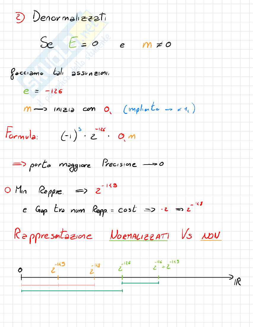 Appunti completi di Architettura degli elaboratori I – Integrazione Libro + Lezioni (A.A. 2024/25) Pag. 31