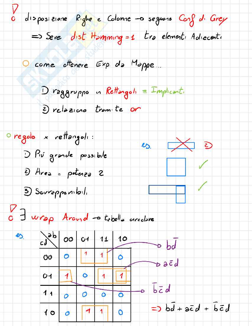 Appunti completi di Architettura degli elaboratori I – Integrazione Libro + Lezioni (A.A. 2024/25) Pag. 41